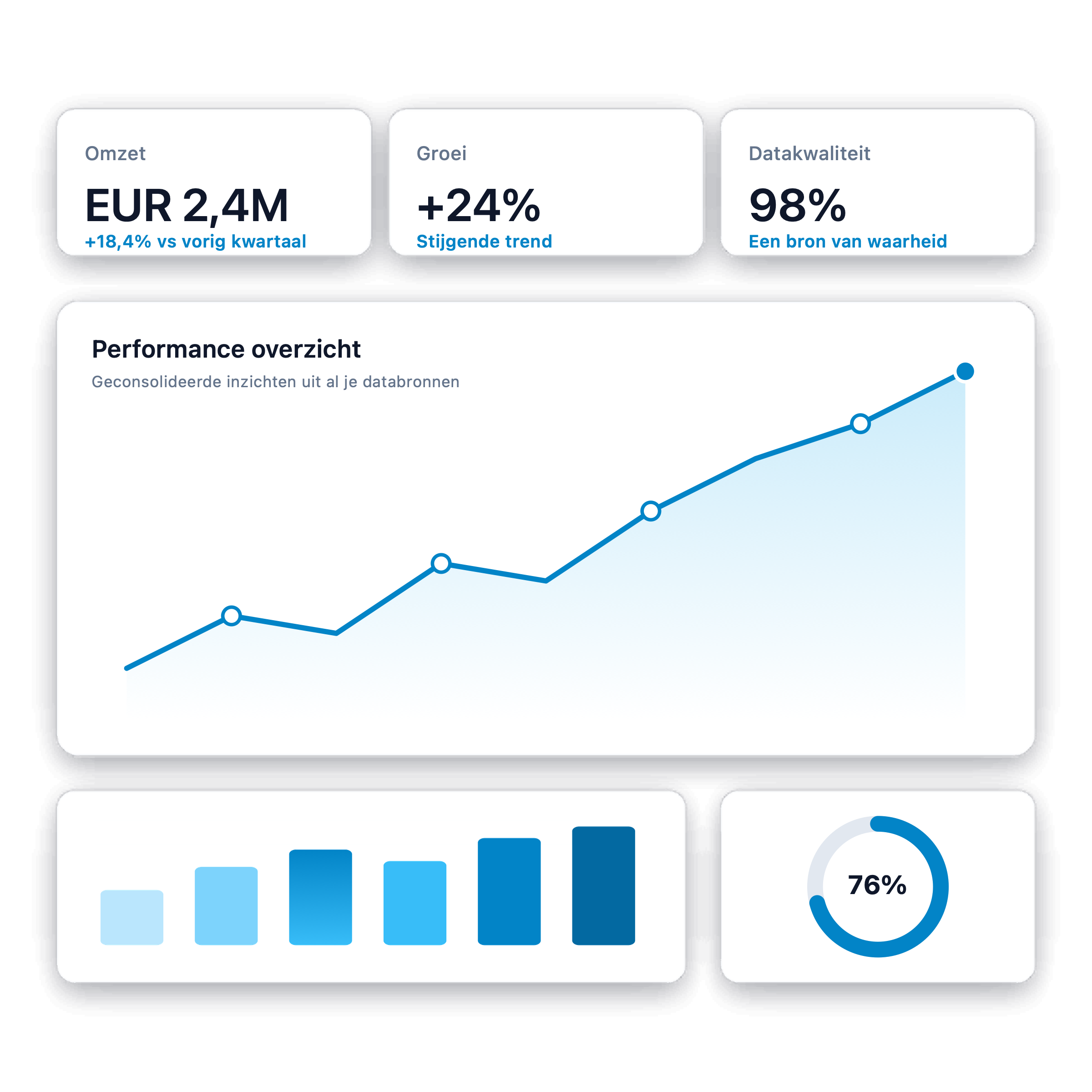 Positief analytics dashboard met stijgende blauwe grafieken